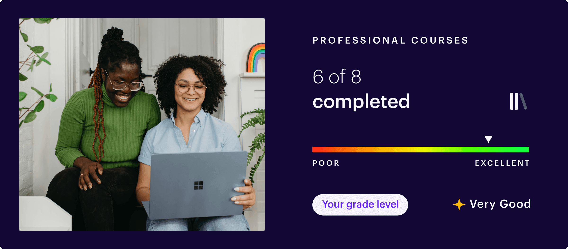 Course progress